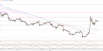 Wykres godzinowy kursu EUR/USD <span>Źródło:TMS Direct<span>