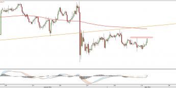 Wykres dzienny EURUSD <snap> Źródło: TMS Direct<snap> Wykres dzienny EURUSD <snap> Źródło: TMS Direct<snap>
