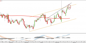 Wykres dzienny EURSEK <snap> Źródło: TMS Direct<snap> Wykres dzienny EURSEK <snap> Źródło: TMS Direct<snap>