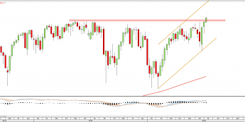 Wykres tygodniowy S&P500 <snap> Źródło: TMS Direct<snap>