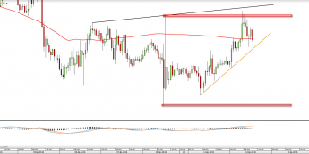 Wykres godzinowy EURUSD <snap> Źródło: TMS Direct<snap>