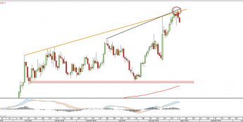 Wykres dzienny XAUUSD <snap> Źródło: TMS Direct<snap>