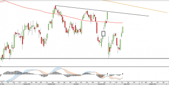 Wykres dzienny DAX <snap> Źródło: TMS Direct<snap> Wykres dzienny DAX <snap> Źródło: TMS Direct<snap>