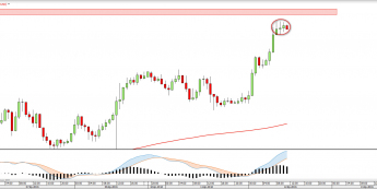 Wykres godzinowy AUDUSD <snap> Źródło: TMS Direct<snap>