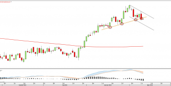 Wykres dzienny NATGAS <snap> Źródło: TMS Direct<snap> Wykres dzienny NATGAS <snap> Źródło: TMS Direct<snap>