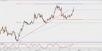 Wykres 4-godzinowy AUD/USD; Źródło: TMS Direct