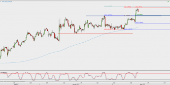 Wykres 4-godzinowy kursu EUR/GBP; Źródło: TMS Direct