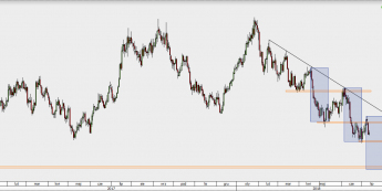 AUD/USD - wykres 1D; Źródło: TMS Direct