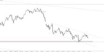 DAX: wyjście dołem z formacji "flagi"