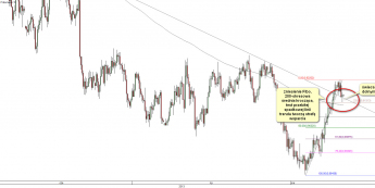 Wykres 4-godzinowy kursu AUD/USD <span> Źródło: TMS Brokers <span>