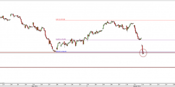 Wykres godzinowy CFD na DAX <span> Źródło: TMS Direct <span>