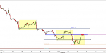 Wykres godzinowy CFD na ropę WTI <span> Źródło: TMS Direct <span>