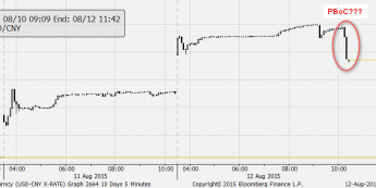 Fixing USD/CNY – co przyniesie kolejna sesja?