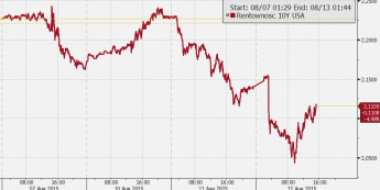 Dość wyprzedaży USD?