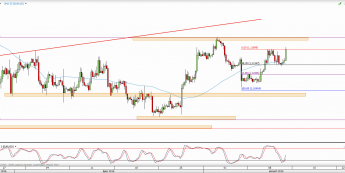 Wykres 4-godzinowy kursu EUR/USD <span> Źródło: TMS Direct <span>