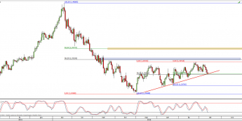 Wykres dzienny kursu USD/CAD <span> Źródło: TMS Direct <span>