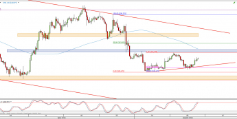 Wykres 4-godzinowy kursu USD/JPY <span> Źródło: TMS Direct <span>