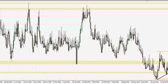 EUR/PLN - wykres 1D; Źródło: TMS Trader
