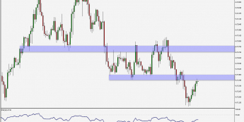 AUD/USD: korekta początkowych zniżek 