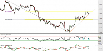 Wykres godzinowy kursu EUR/USD <span> Żródło: TMS Direct <span>