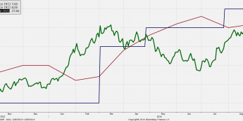 Rosja: Inflacja CPI, stopa referencja CBR oraz USD/RUB<SPAN>Źródło: Bloomberg<SPAN>