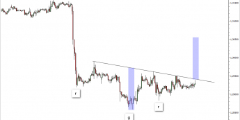 Wykres godzinowy kursu EUR/USD <span> Źródło: TMS Direct <span>
