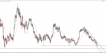 Wykres dzienny kursu XAG/USD<SPAN>Źródło: TMS Direct<SPAN>