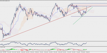 Wykres dzienny GBP/JPY; Źródło: TMS Trader