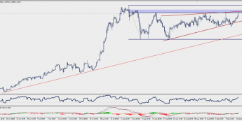 Wykres czterogodzinowy EUR/CHF; Źródło: TMS Trader