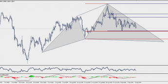 Wykres czterogodzinowy EUR/AUD; Źródło: TMS Trader