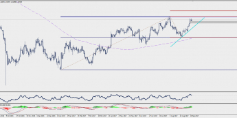 Wykres dzienny GBP/USD; Źródło: TMS Trader
