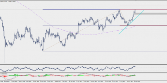 GBP/USD: skok ku rocznym maksimom