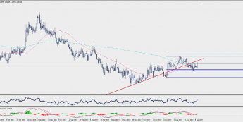 Wykres dzienny EUR/PLN; Źródło: TMS Trader