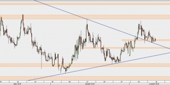 EUR/PLN - wykres 4H; Źródło: TMS Direct