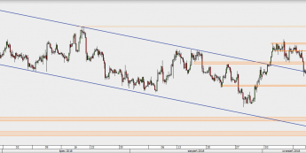USD/CAD - wykres 4H; Źródło: TMS Direct