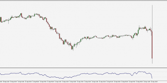 Wykres 15- minutowy EURUSD. Źródło: TMS