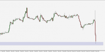 EUR/USD: wsparcie pod presją