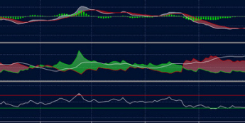Euro lekko w górę, DAX lekko w dół