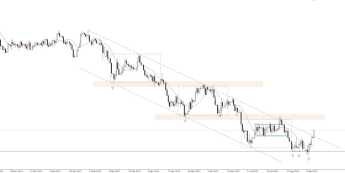 EUR/USD blisko 1,02. Droga do 1,0350 otwarta? 