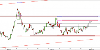 Wykres 4-godzinowy kursu EUR/USD <span> Źródło: TMS Direct <span>