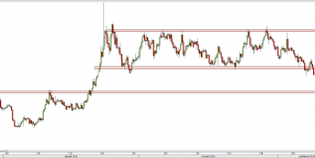 Wykres 4-godzinowy kursu EUR/AUD <span> Źródło: TMS Direct <span>
