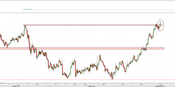Wykres 4-godzinowy kursu NZD/USD <span> Źródło: TMS Direct <span>
