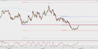 Wykres 4-godzinowy NZD/USD; Źródło: TMS Direct
