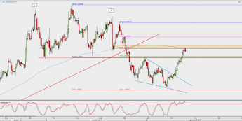 Wykres 4-godzinowy EUR/USD; Źródło: TMS Direct