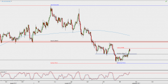 Wykres 4-godzinowy AUD/USD; Źródło: TMS Direct