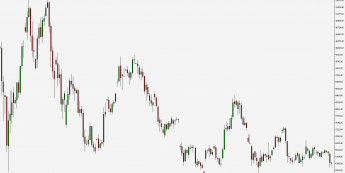 BTC/USD - wykres 1D; Źródło: TMS Connect