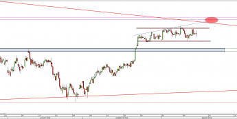 Wykres 4-godzinowy CFD na DAX <span> Źródło: TMS Direct <span>
