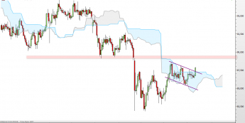 Wykres dzienny AUD/JPY <span>Źródło:TMS Direct<span>