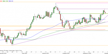 GBP/USD - wykres 1D; Źródło: TMSDirect