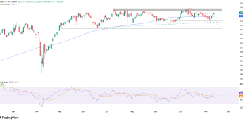 DAX zbliża się do oporu
